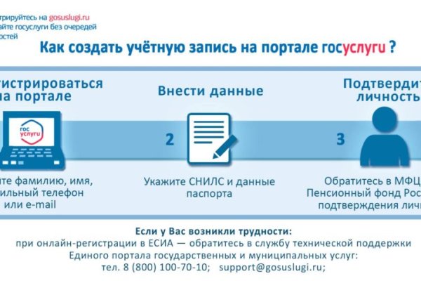 Кракен торговая площадка