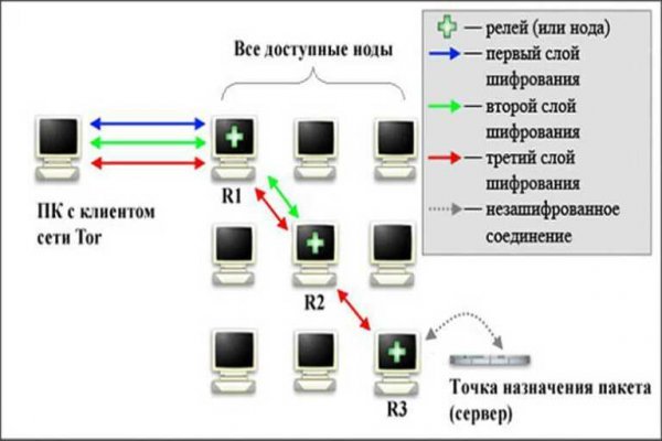 Запрещенный сайт кракен