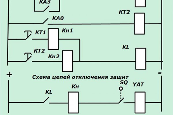 Где взять ссылку на кракен kraken014 com