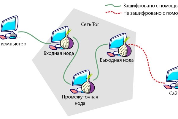 Кракен даркнет зеркало