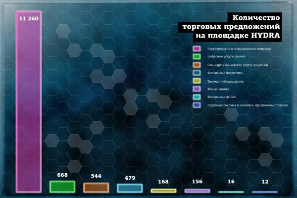 Кракен 16 даркнет продаж